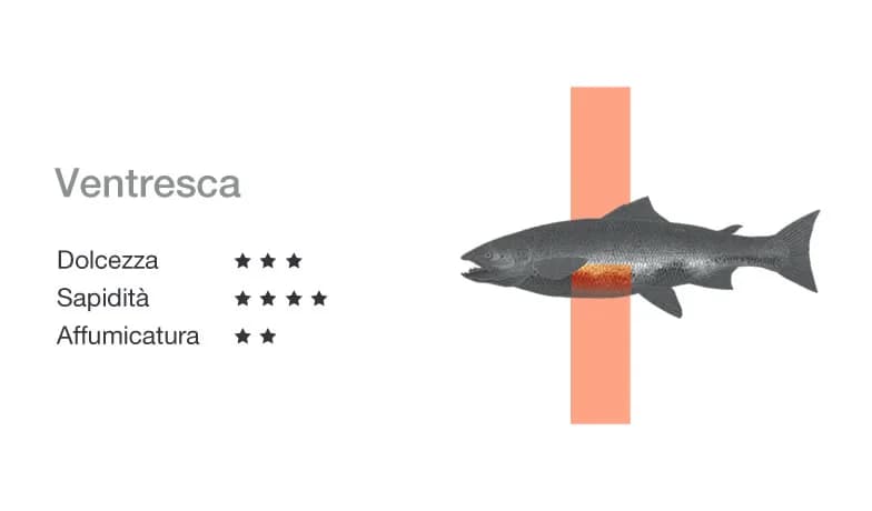La ventresca